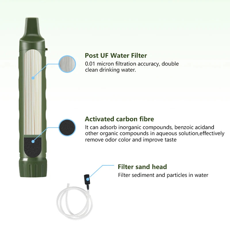 Filterwell Draagbare Waterpurifier