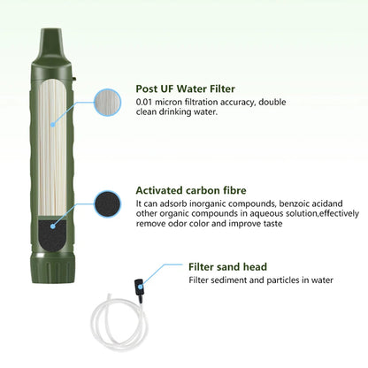 Filterwell Draagbare Waterpurifier