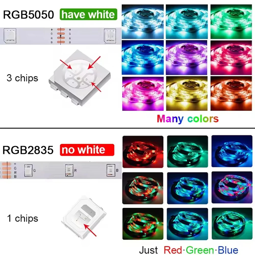 Smart LED Strip 5M - RGB Bluetooth - TV Achtergrond & Kamer Verlichting