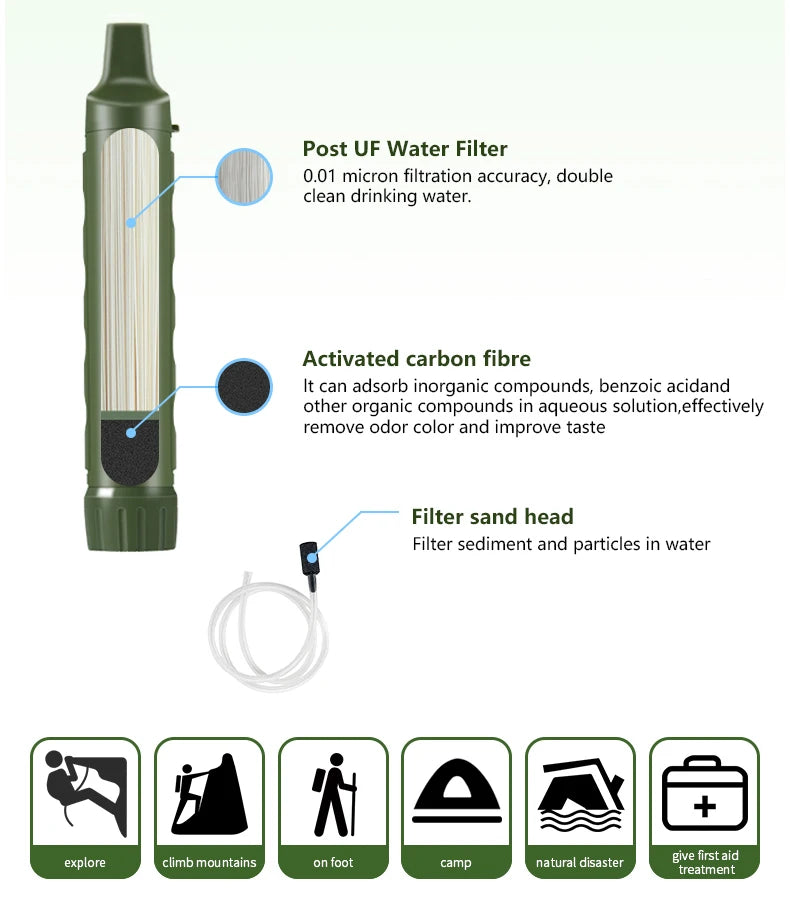 Filterwell Draagbare Waterpurifier